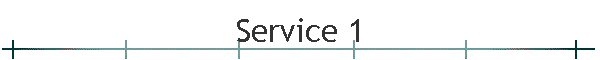 Service 1