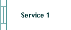 Service 1